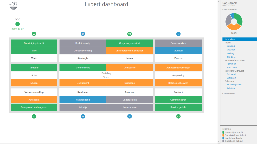 Expert dashboard